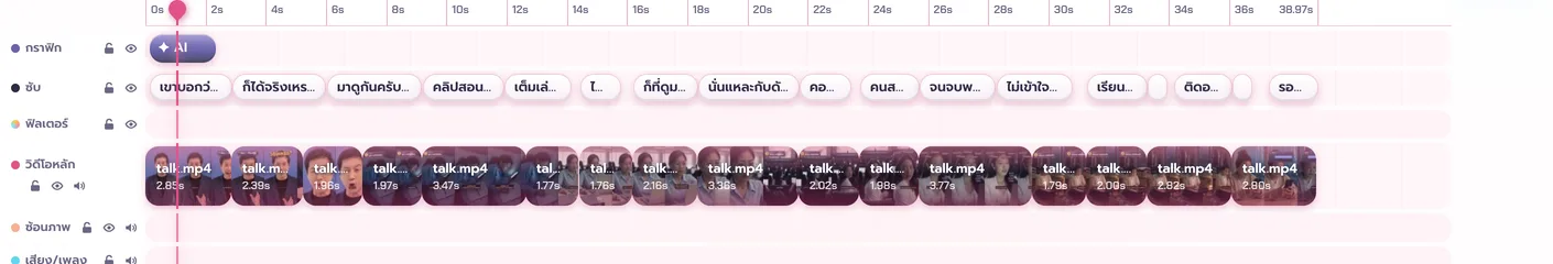 ไทม์ไลน์หลังกด คลิปถูกตัดเป็น 16 ช็อต ยาว 38.97 วินาที มีแถวซับครบทุกประโยค และสติกเกอร์ AI ตอนต้นคลิป